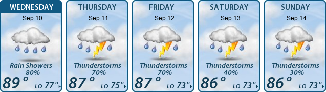 5-Day Forecast