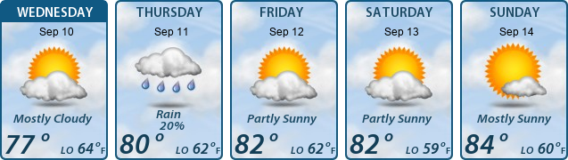 5-Day Forecast