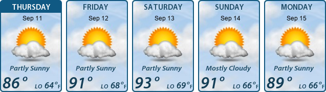 5-Day Forecast