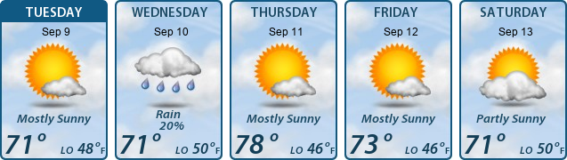 5-Day Forecast