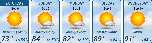 5-Day Forecast