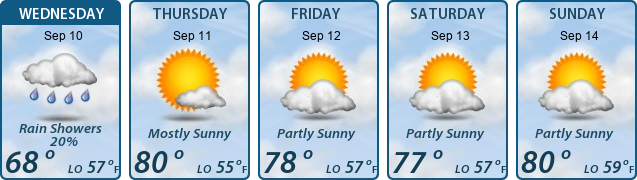 5-Day Forecast