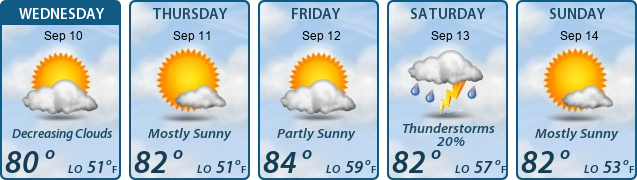 5-Day Forecast