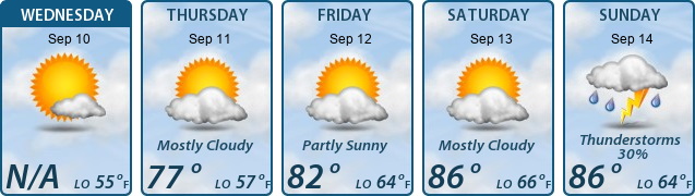 5-Day Forecast