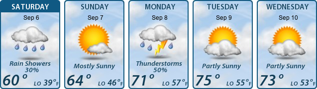 5-Day Forecast