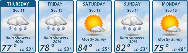 5-Day Forecast