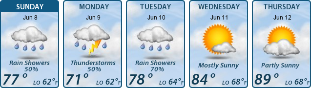 5-Day Forecast