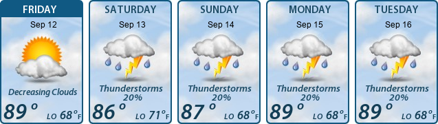 5-Day Forecast