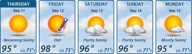5-Day Forecast