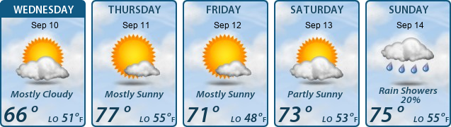 5-Day Forecast