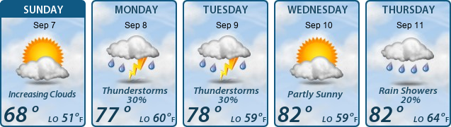 5-Day Forecast