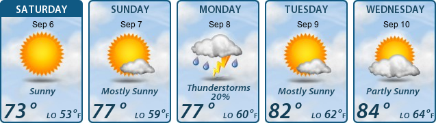 5-Day Forecast