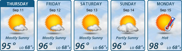 5-Day Forecast