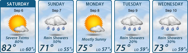 5-Day Forecast