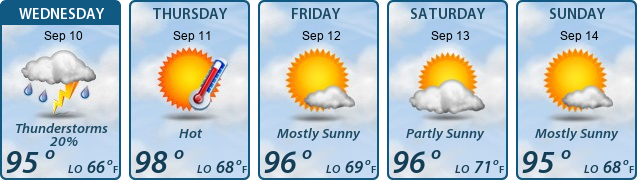 5-Day Forecast