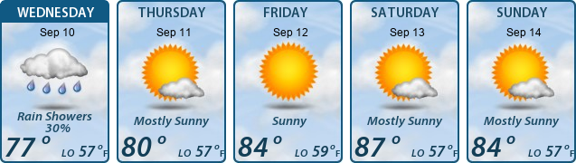 5-Day Forecast