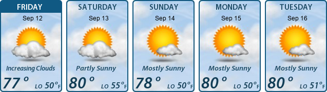 5-Day Forecast