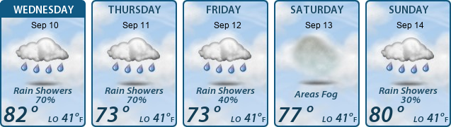 5-Day Forecast