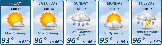5-Day Forecast
