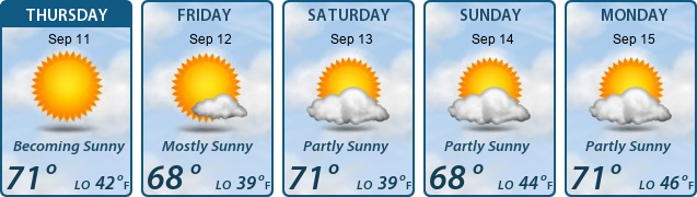 5-Day Forecast