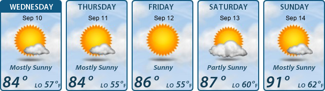 5-Day Forecast
