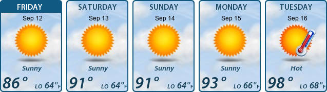 5-Day Forecast