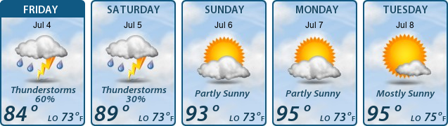 5-Day Forecast