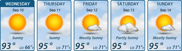5-Day Forecast