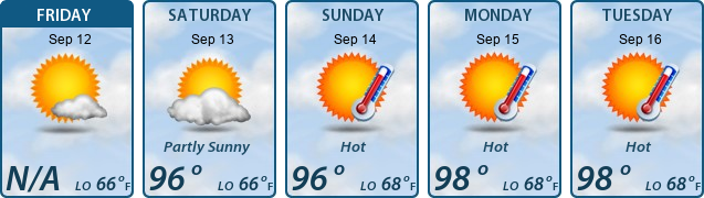5-Day Forecast
