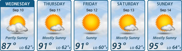 5-Day Forecast