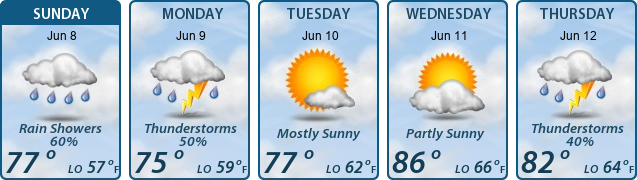 5-Day Forecast
