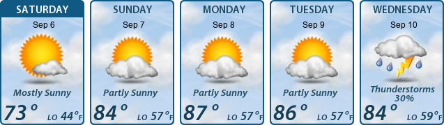5-Day Forecast