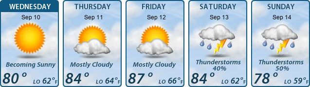 5-Day Forecast