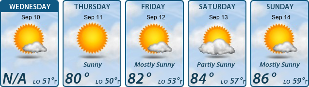 5-Day Forecast