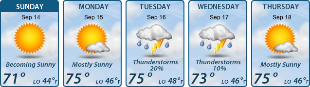 5-Day Forecast