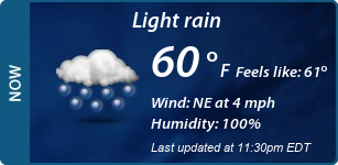 Current Conditions