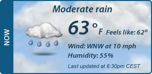 Current Conditions
