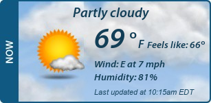 Current Conditions