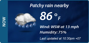 Current Conditions