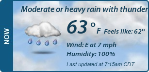 Current Conditions