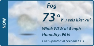 Current Conditions